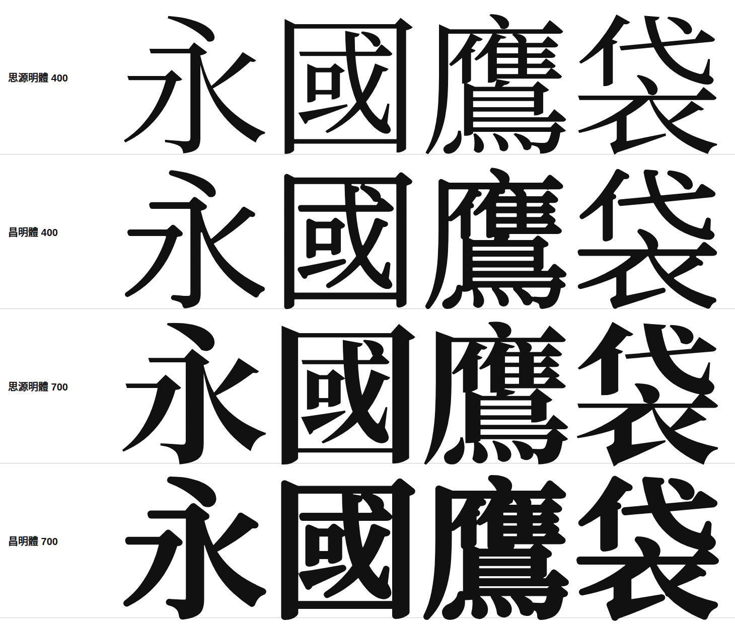 思源明體與昌明體的字形比較